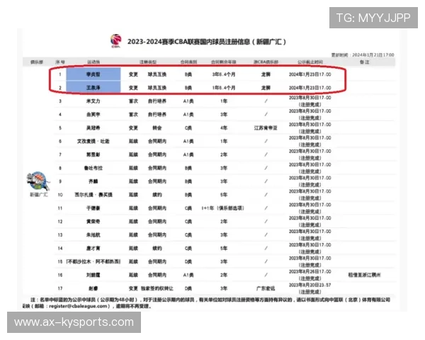CBA球队设立“团队防守评分系统” CBA球队设立“团队防守评分系统”